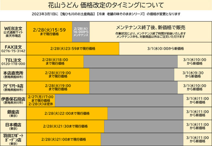 20230301価格改定カレンダー