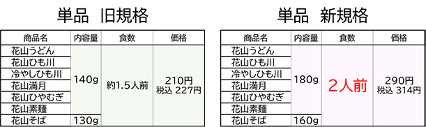 2024年3月_価格改定_単品