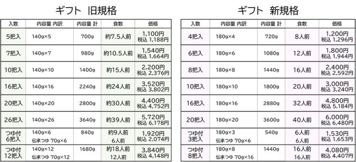 2024年3月_価格改定_ギフト