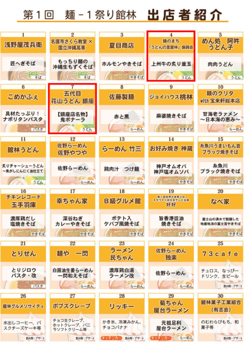 2025麺1_出店者